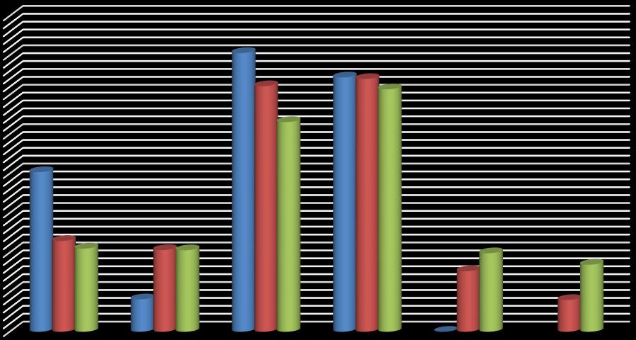 8. SONUÇ VE ÖNERİLER Türkiye elektrik enerjisi toplam kurulu gücünün kaynaklara göre geçmişteki gelişimi ve önümüzdeki dönemde beklenen gelişme incelendiğinde; Türkiye elektrik sisteminde kurulu