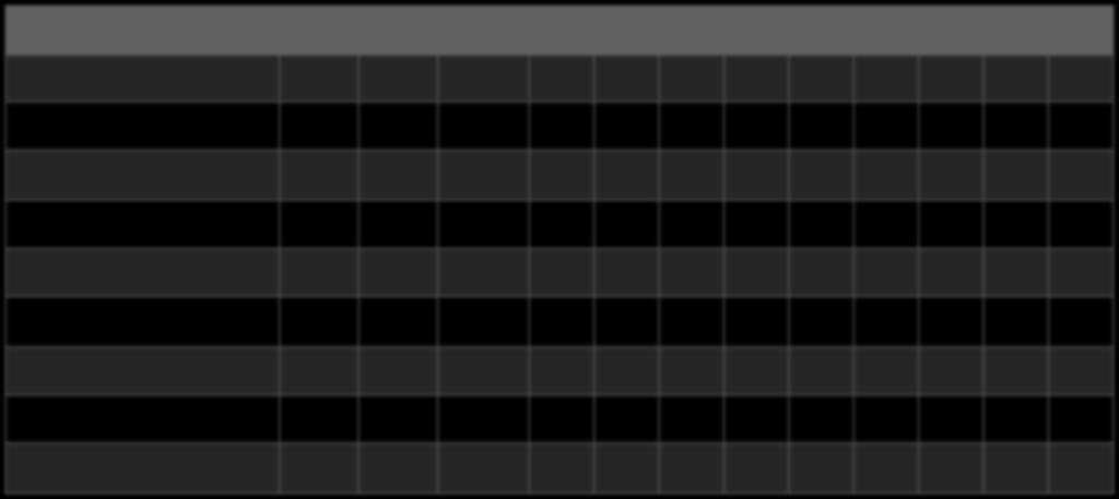 Örnek-16 Kısmi Auocorrelaion ve Sandar Error Lag 1-12 1 2 3 4 5 6 7 8 9 10 11 12 Parial Auocorrelaion 0,49-0,39-0,06-0,15 0,13 0,16-0,13-0,06 0,06-0,02-0,03 0,00 Sd.