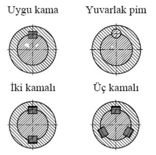 Mil-Göbek bağlantıları Mil üzerine yerleştirilen dişli çark, kasnak gibi disk şeklinde elemanlara genel