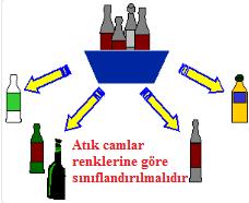 * Karışık cam atıklardan ise sadece yeşil cam