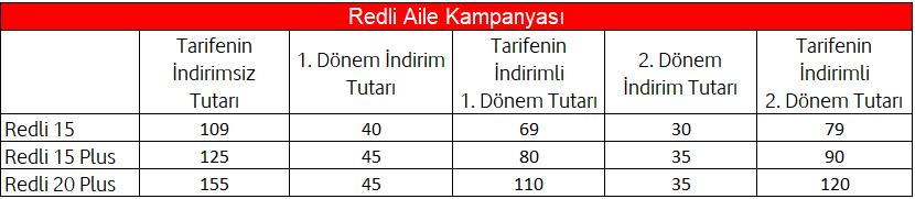 EK-1 Kampanya Bilgileri *Fiyatlara KDV ve ÖİV dahildir Kampanya Özellikleri: Kampanya kapsamına Redli 15, Redli 15 Plus ve Redli 20 Plus tarifesi girmektedir.