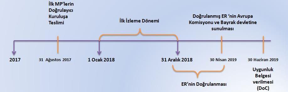 EU 2015/757 MRV Shipping Regulation (Monitoring, Reporting and Verification) 2015 de AB tarafından kabul edildi. 1 Temmuz 2015 tarihinde yürürlüğe girdi.