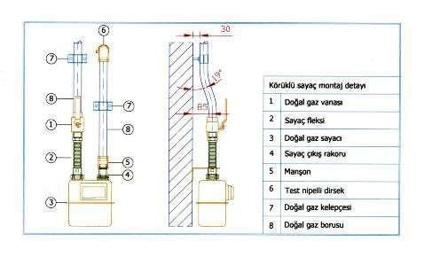 6. SAYAÇLAR: 6.1. Her sayaç girişine kapatma vanası konmalıdır. Bina merdiven sahanlıklarında sayaç vanası 1,90 2,10 m.