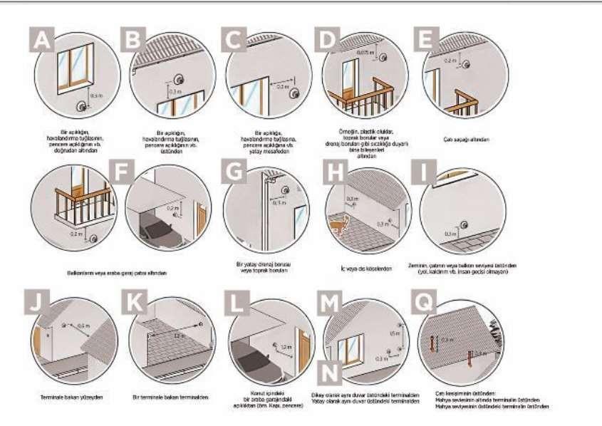 Şekil 17 DOĞALGAZ İÇ