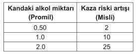 119-) Şekildeki araç sürücüsü kavşaktan sağa dönerek seyrini sürdürmek istiyor. Bu sürücünün aşağıdakilerden hangisini yapması yanlıştır?