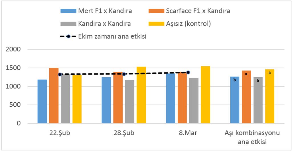 Şekil 4.15.