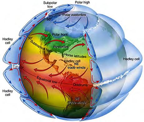 Makro Ölçek 1. Yerküre üzerinde ekvator ve kutuplar arasında oluşan sıcaklık gradyanı ve yer kürenin dönme hareketleri etkisiyle oluşan hava hareketleridir.