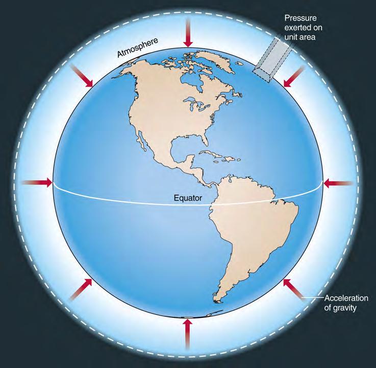 Atmosferik Basınç Normal hava basıncı, 45 enleminde, 15 C sıcaklıkta ve deniz yüzeyinde 1 cm² lik yüzeye düşen
