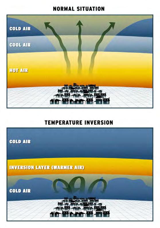 İnversiyon Türleri Çökelme inversiyonu: Yüksek basınçlı hava kütleleriyle hava tabakasının çökelmesiyle oluşan inversiyondur. Yer seviyesinden yüksek tabakalarda oluşur.