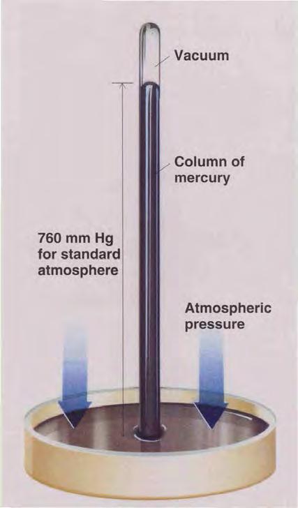 Deniz Seviyesinde Basınç Toricelli deneyinden hatırlanacağı üzere, standart bir günde deniz kenarında atmosferik basınç, bir cam tüp içerisindeki 760 mm lik civa bloğunu dengeler ve bu bloğun en alt