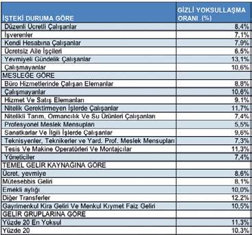 emsal işçilere o işyerinde ya da başka işyerlerinde ödenen ücretler, örf ve adetler göz önünde tutularak belirlenir.