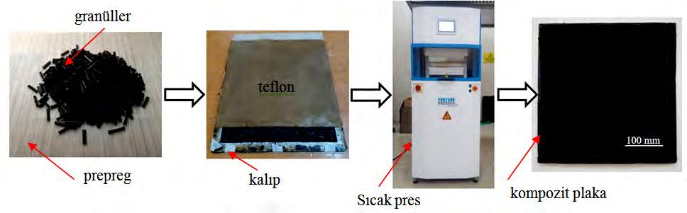 Cam LifiTakviyeli Polipropilen Kompozitlerde dizilime sahip termoplastik kompozitler Fontijne Presses - LabEcon600 isimli pres makinası ile üretilmiştir.