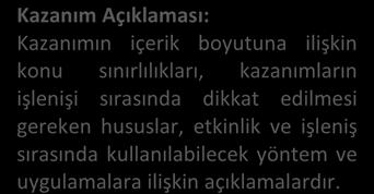 Daha sonra gelen rakam kaçıncı ünite olduğunu, son rakam o ünitedeki kaçıncı kazanım olduğunu göstermektedir.