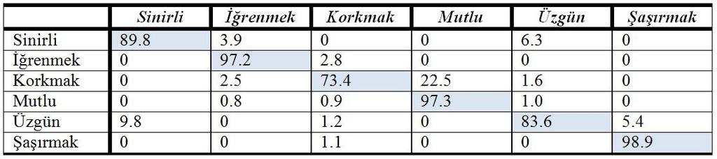 SONUÇ 22 6 sınıf için yüz