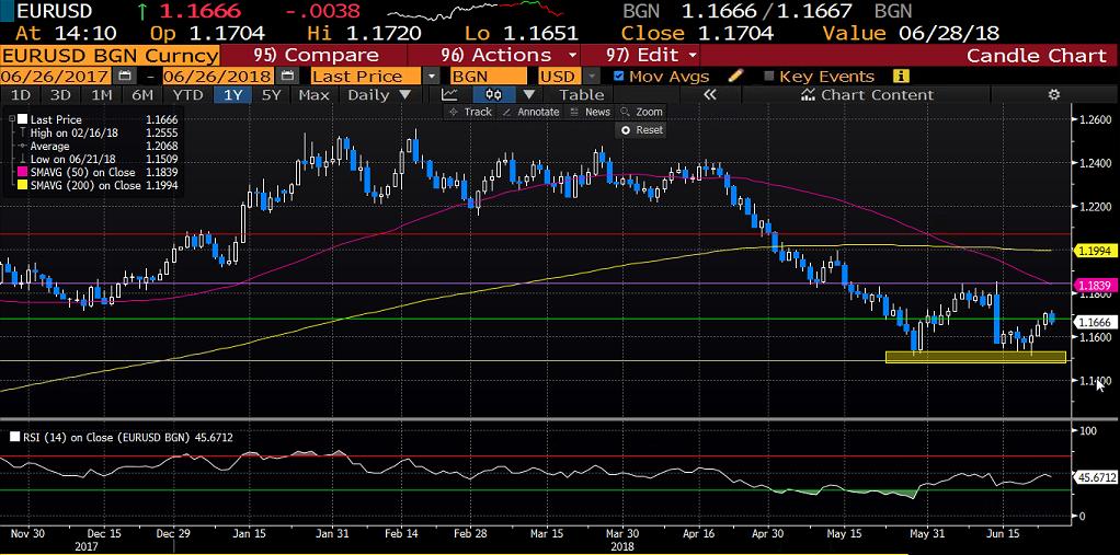 AMERİKAN TİPİ HAM PETROL (WTI) OPEC toplantısında beklentinin altında üretim artışı kararı alan üyeler sonrasında emtiada yükselişler 69,50 seviyesine ulaşmıştı.