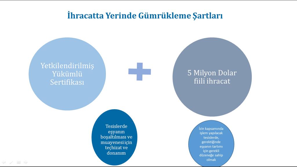 ülke/ülke grubu bazında fatura beyanı veya EUR.MED fatura beyanı düzenleyebilme izni verilebilir.