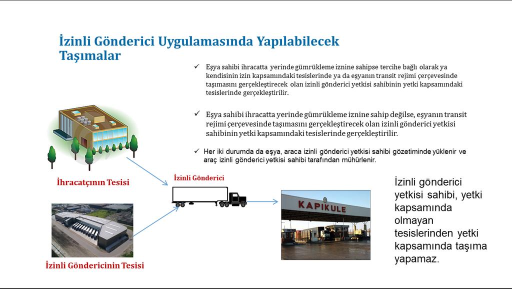 Parsiyel taģımacılık nasıl yapılır?