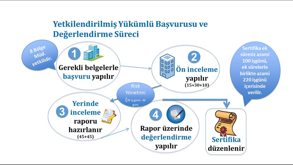 Hassas pozisyonlardaki çalışanları hakkında periyodik olarak güvenlik araştırması yapıyor olması ve güvenli eğitimlerine tabi tutması vb. BÖLGE MÜDÜRLÜĞÜNCE YAPILAN ÖN ĠNCELEMĠN KAPSAMI NEDĠR?