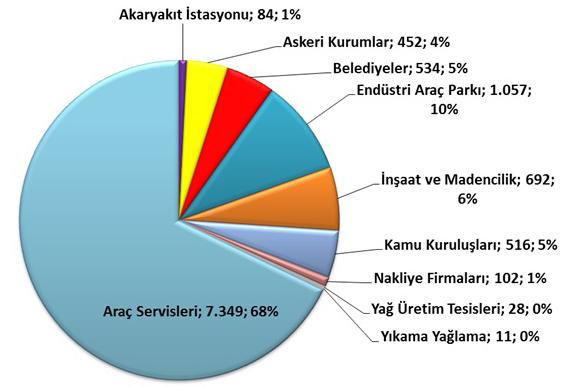 MADENİ YAĞ VERİLERİ Madeni Yağ Tüketimi (ton) 83.837 8.740 %-1,31 015. Çeyrek 016.