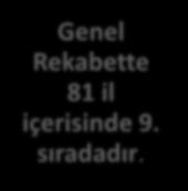 ANTALYA İLİNİN REKABET ÖZELLİKLERİ Beşeri Sermaye Alt