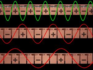 Örnek Geçiş süreci Anoda gerilim uygulanmasını takiben herhangi bir yüksek frekanslı alan meydana gelmez.