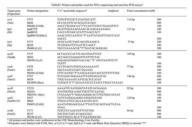 YÖNTEM Optimizasyon Xin Wang, M. Jordan Theodore, Raydel Mair, et al.