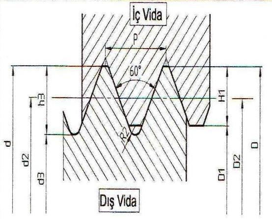 Metrik Dişli Vida Ölçüler Diş profili açısı 60 olan