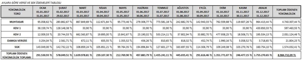 Tablo 6: Bu veriler 01.01.2017-31.12.2017 tarihleri arasını kapsamaktadır.