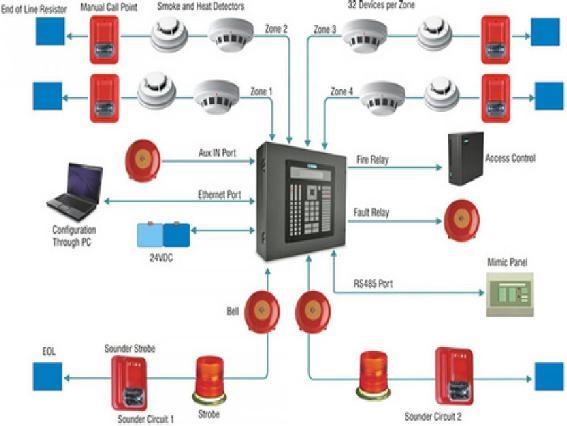 ELEKTRİK VE OTOMASYON Hem CO hem de