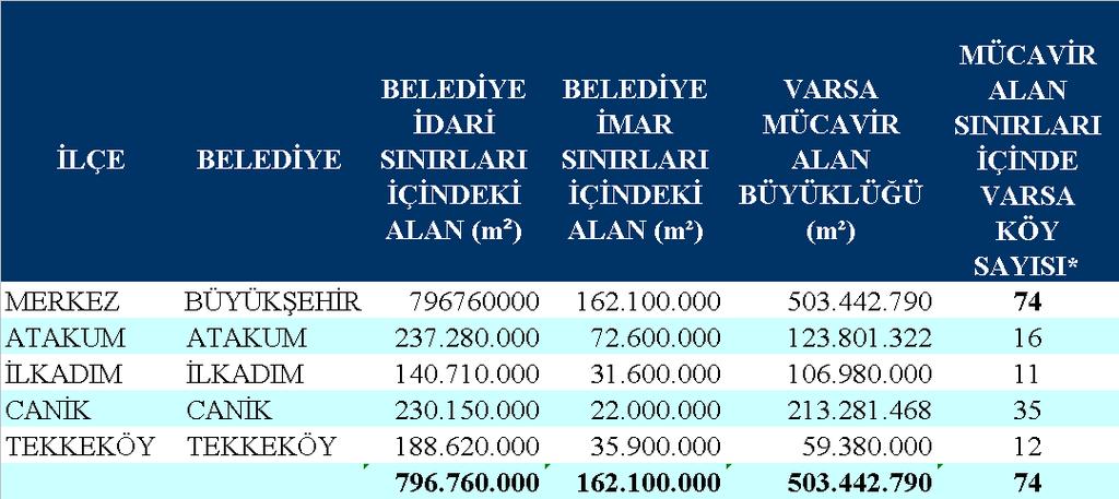 Tablo 57