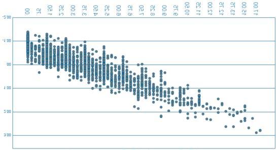 2016-2017 ara sınav puanlarının KTK 4y1d ve IRT 3 PL ye göre korelasyonu Grafik 10.