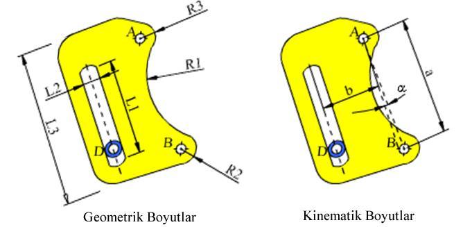 Kinematik Zincir Birbirine kinematik çiftlerle bağlanmış uzuvlar bir zincir oluşturacaktır. Kapalı kinematik zincir ve Açık kinematik zincir şeklinde iki grupta ele alınabilir.