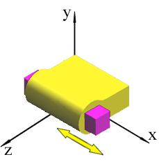 c) Kinematik Çiftlerin Serbestlik Derecesi Prizmatik (kayar)