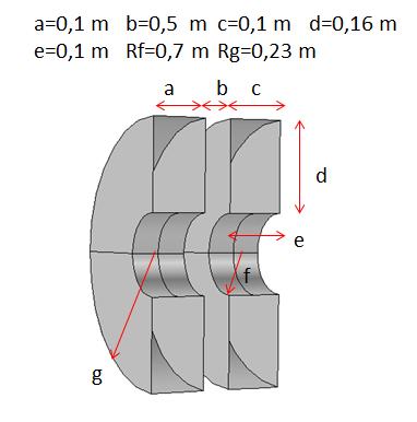 Tablo 1. Analizde kullanılan tasarım parametreleri Şekil 3. Maksimum uniform alan için gerekli Helmholtz sargısı geometrisi[17].