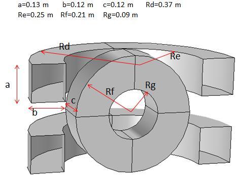 Şekil 7. 4 lü Helmholtz sargısı geometrisi göstermektedir. Bu formülle bulunan değerler, çalışma uzayının merkezinden geçen eksenler üzerindeki noktaların homojenlik kalitesini vermektedir.