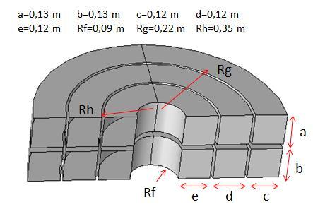 x, y, z eksenleri üzerindeki manyetik akı yoğunluğu ve homojenliğin değişimi Şekil 9-16 da verilmiştir. Şekil 8. 6 lü Helmholtz sargısı geometrisi Tablo 2.