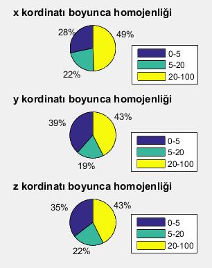 2li Helmholtz sargısı eksenlere göre manyetik akı yoğunluğu değişimi Tek bir sargının kesit alanı Bir sargıdaki amper-tur 2 li helmholtz 1600 mm^2 40000 3 lü helmholtz 1600 mm^2 40000 4 lü helmholtz