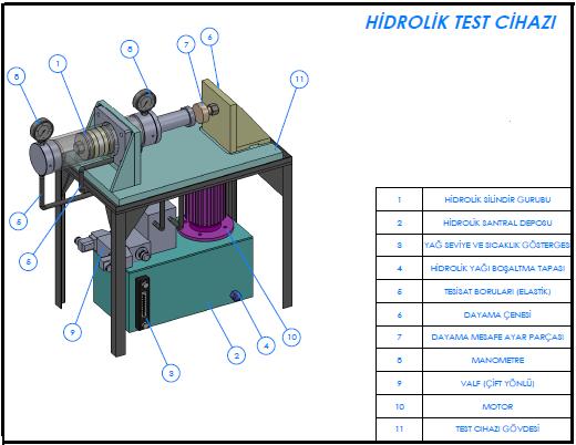 Şekil 3.12. Test düzeneği pnömatik devre şeması Hidrolik denemeler sızdırmazlık testi üzerine yapılmıştır.