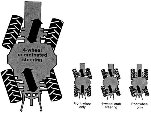 Dört tekerleği muharrik (4WD) traktör tarımda en çok kullanılan