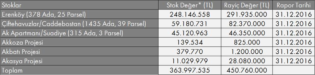 * Şirketin 30.06.