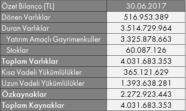 000 TL olarak muhasebeleştirilmiştir.