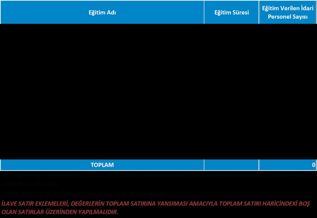 4.3. İdari Hizmetler Üniversitemiz akademik ve idari personelinin atama, terfi, tahsil değerledirmesi, sigortalı hizmet, iptalihdas, tenkis- tahsis çalışmaları, istatistik (Maliye Bakanlığı ve Devlet