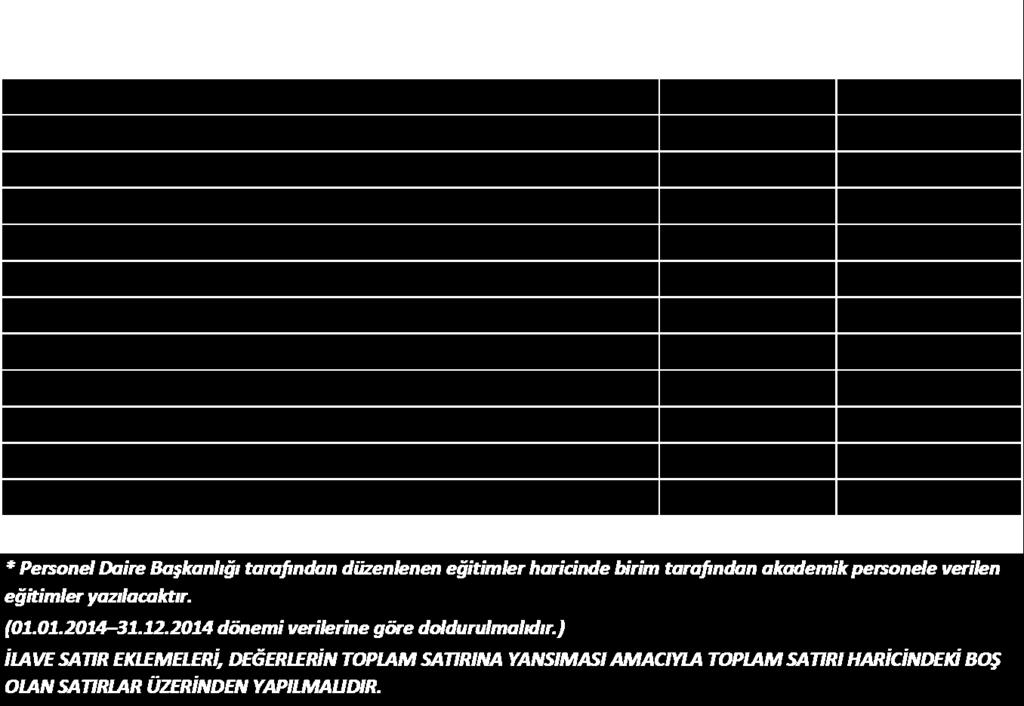 kadrosunda bulunan akademik ve idari personelin aylık işlemleri, banka promosyon işlemleri, harcırah işlemleri, lisansüstü, doktora eğitimi ile YÖK bursu ödemeleri ve yurt dışında bulunan araştırma