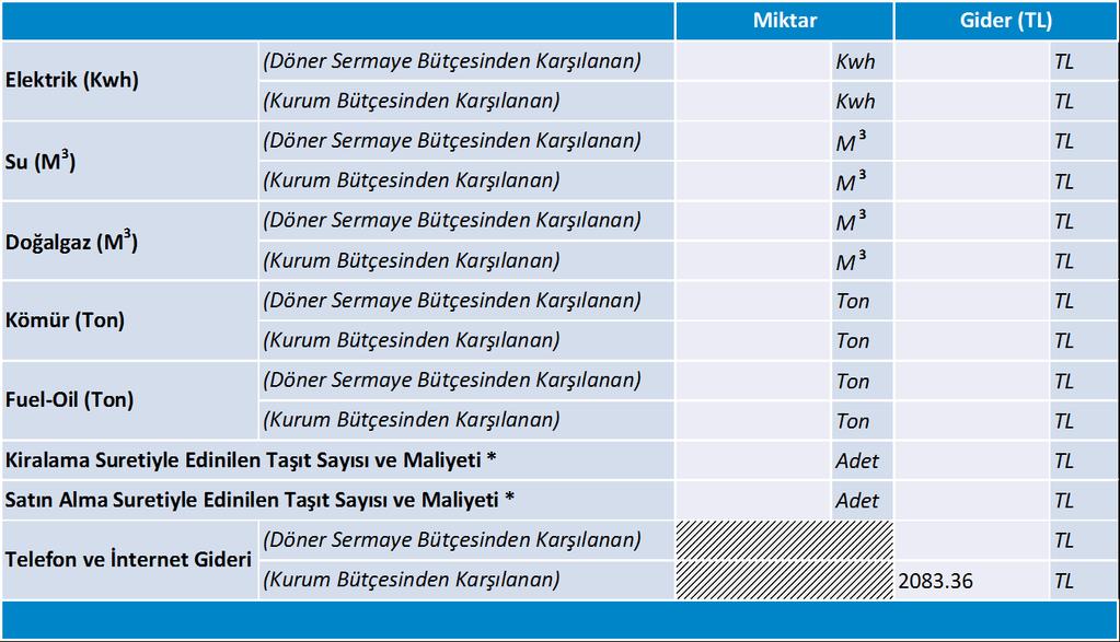 Bu alana Üniversitemiz adına yurt içi ve yurt dışı