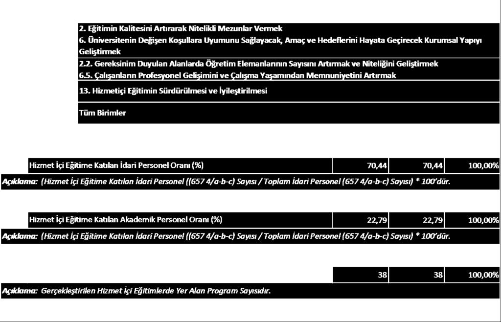 Rektörlüğümüzün tüm akademik ve