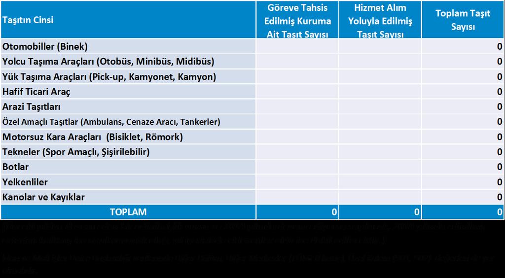 C. Birime İlişkin Bilgiler Fiziksel Yapı Başkanlığımız, Rektörlük Ana Binasında bodrum ve birinci katında olmak üzere 11 ofis ve 2 adet arşiv ve 2 adet depo ile hizmet vermekte olup, kendisine ait