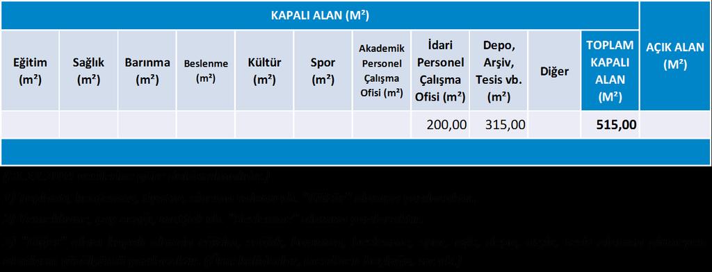 YO, Devlet Konservatuvarı ve Hastaneler tarafından doldurulacaktır) Tablo 8: İyileştirme Yapılan Eğitim Alanları