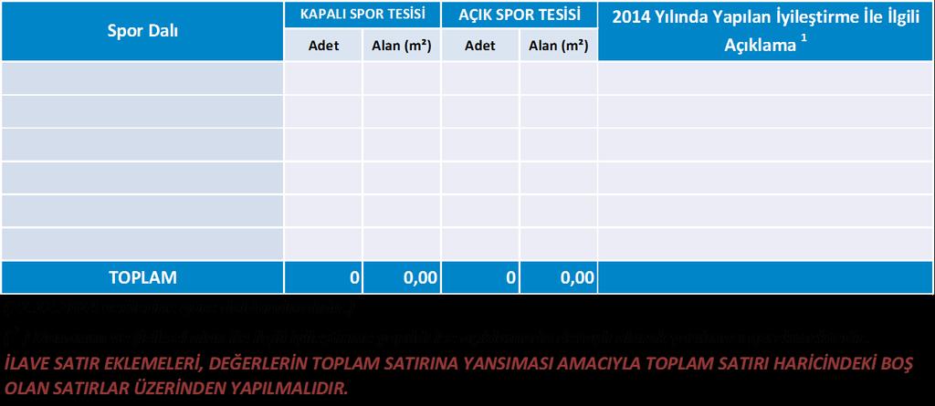 Tablo 14: