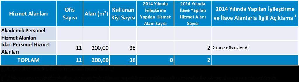 Diğer Sosyal