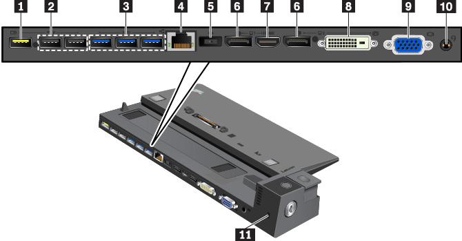 1 Always On USB 2.0 bağlacı: USB uyumlu cihazları bağlayın veya bazı mobil dijital cihazları ve akıllı telefonları doldurun. 2 USB 2.0 bağlaçları 3 USB 3.